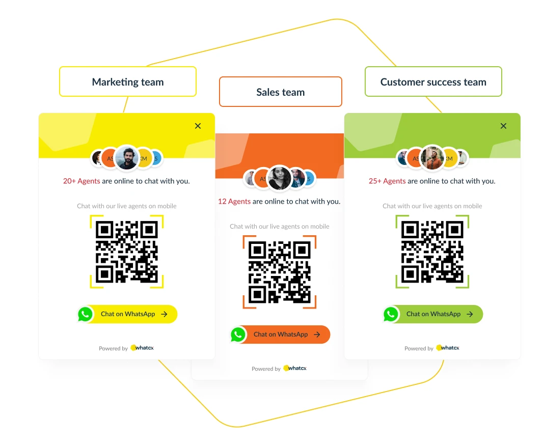 Customize the experience of each QR & widget