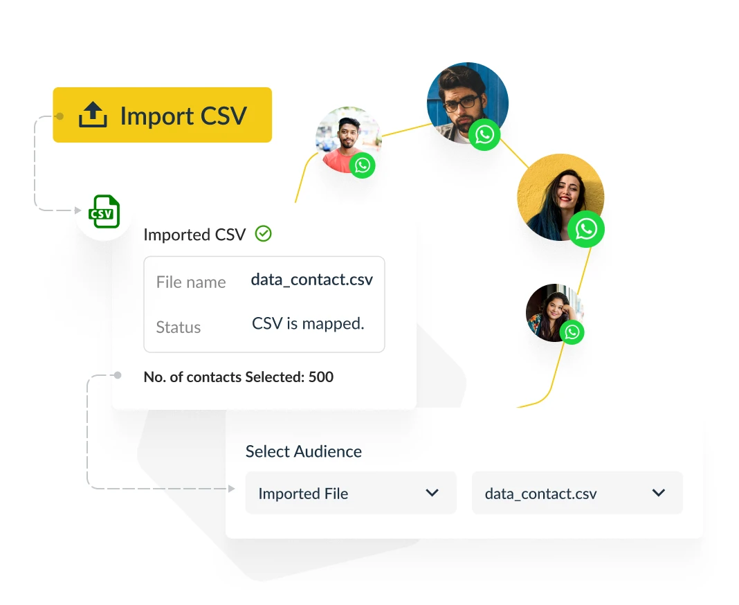 Send messages to unlimited contacts in one click by uploading bulk CSV and selecting broadcast audience